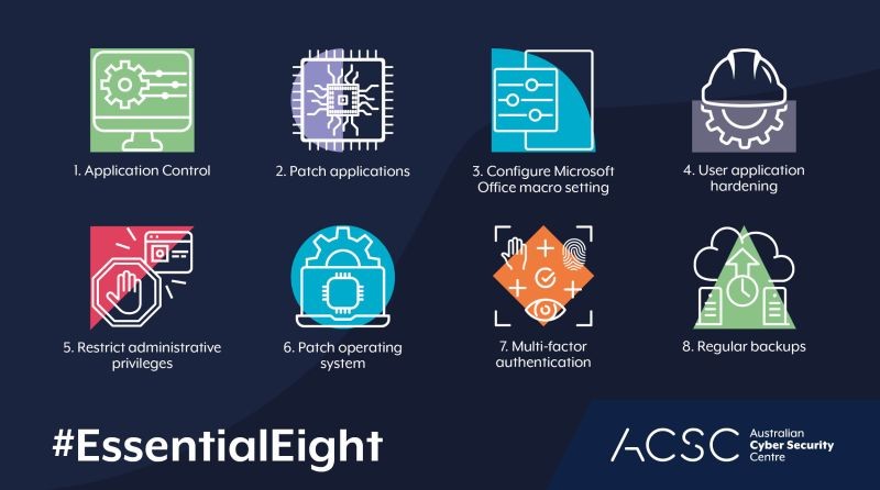 ACSC updates the Essential Eight to better protect businesses from a cyber attack